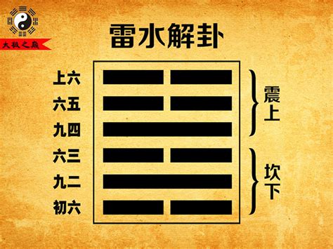 雷水解|解卦（雷水解）易經第四十卦（震上坎下）詳細解說